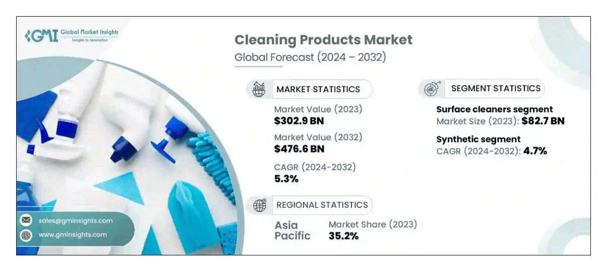 Trends Influencing the Mop Market